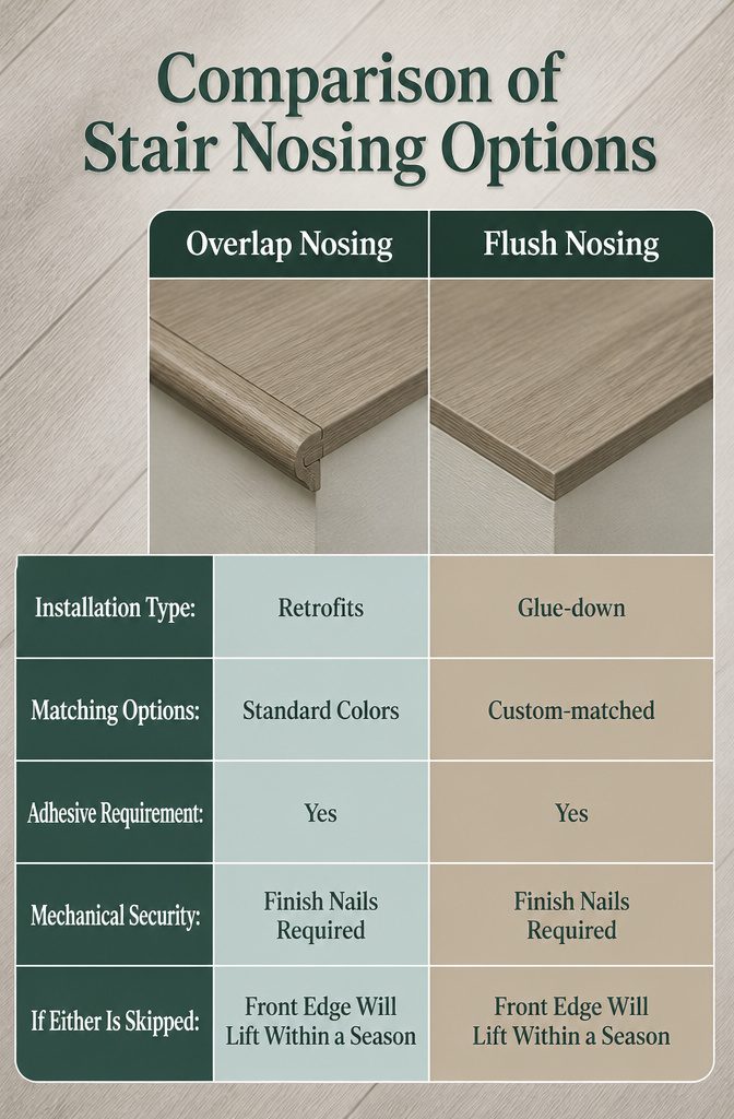 Comparison image of overlap and flush stair nosing options.